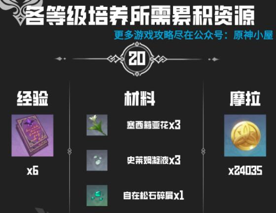 原神温迪突破需要什么材料 温迪突破材料汇总