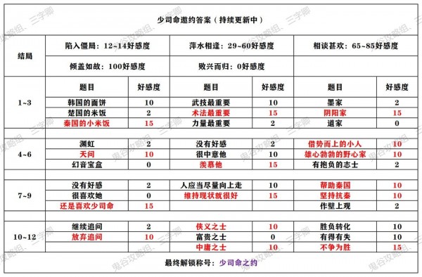 秦时明月世界侠客邀约攻略大全 全角色邀约结局解锁攻略[多图]秦时明月世界侠客邀约攻略大全 全角色邀约结局解锁攻略[多图]图片8