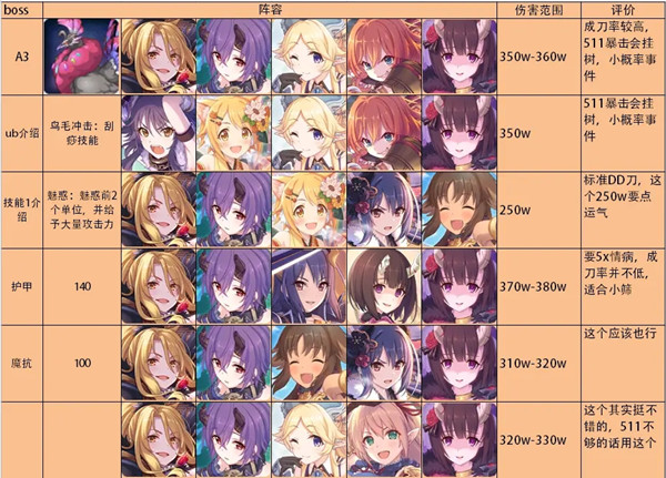 ��������˫��������ս���� ˫��������ս���ݴ򷨹���ͼƬ3