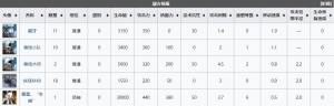 明日方舟LK-DP-D怎麼打 白晝之地堅守通關打法詳解圖片2