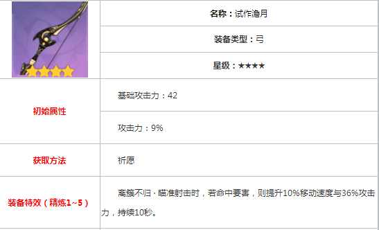 原神试作澹月突破材料大全 试作澹月和钢轮弓哪个更适合公子