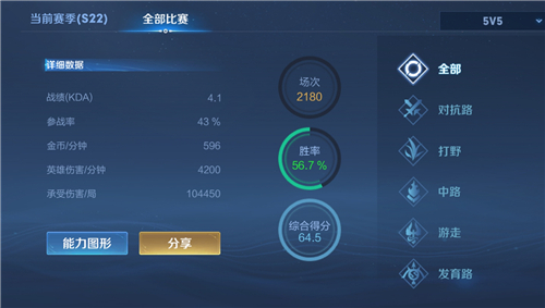 ������ҫMVP�������Ŀ��Բ鿴 S22����MVP�����鿴λ��
