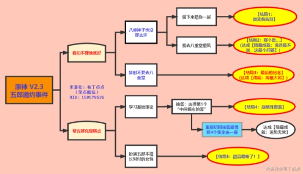 ԭԼ¼ Լ¼ܻ