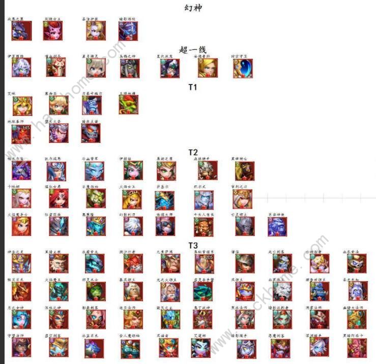 部落大作战英雄排行榜 最强英雄强度排名[多图]图片1