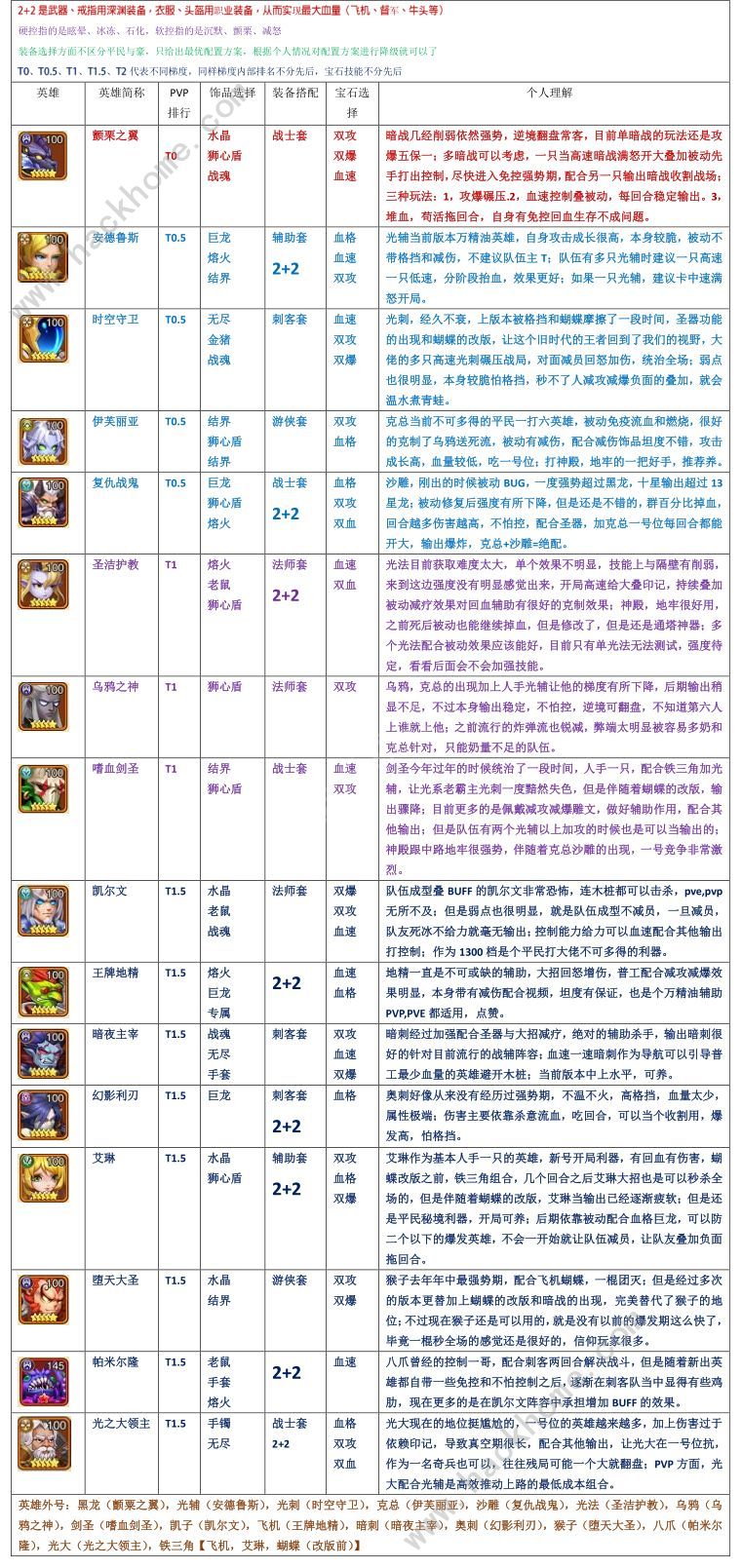 部落大作战英雄排行榜 最强英雄强度排名[多图]图片2