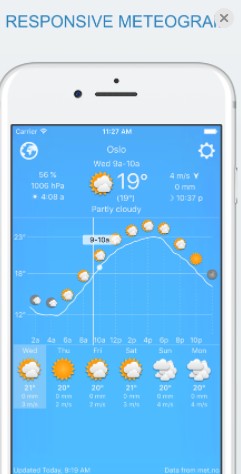 widget weatherСapp°ͼ3: