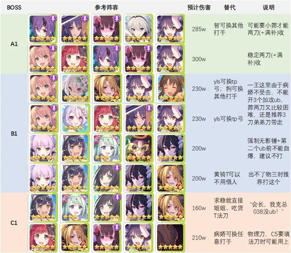 公主连结水瓶座公会战攻略 水瓶座公会战打法推荐