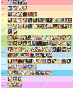 Fgo从者排行21 最新从者强度排行榜 嗨客手机站