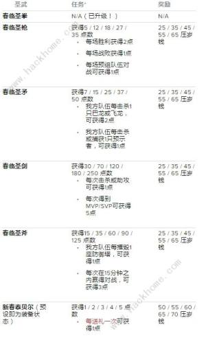 Lol手游新春喜兽活动任务攻略大全21新春喜兽压岁钱怎么得 嗨客手机站 Lol手游新春喜兽活动任务攻略大全21新春喜兽压岁钱怎么得 嗨客手机站