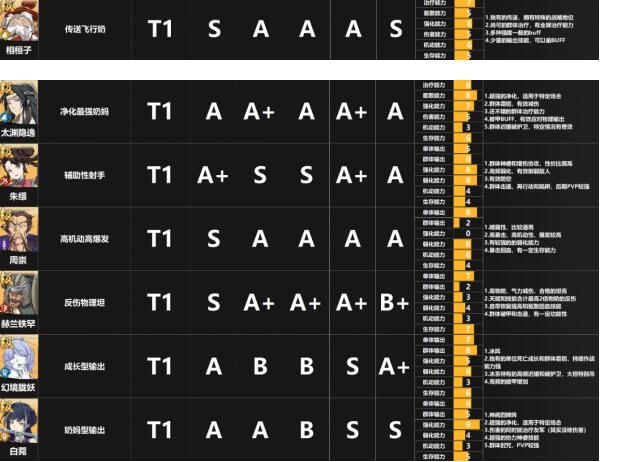 ��ؽ��ĳ�����SR��ɫ���� SR��ɫǿ�����а�