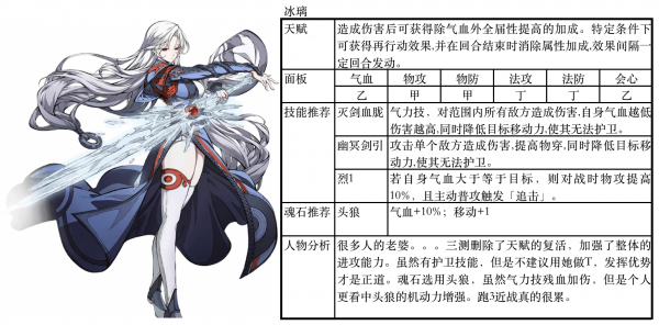 天地劫幽城再临冰璃魂石搭配大全 2021冰璃魂石怎么搭配