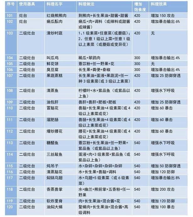 ����ɽ��ʳ���䷽��ȫ���� 2021ʳ���䷽ͼ��