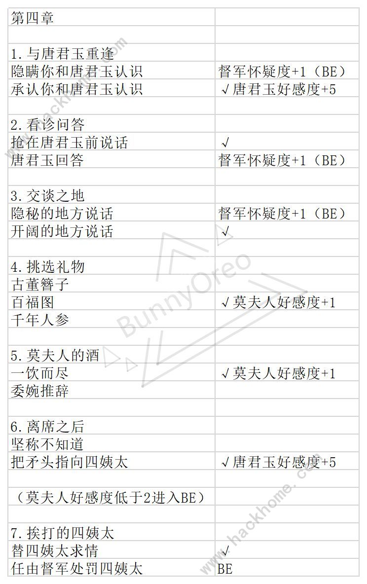 与君心动时游戏攻略大全 全剧情通关结局一览[多图]图片5