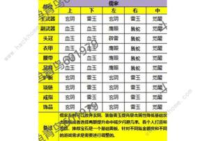 秦時明月世界儒家銘文推薦 儒家銘文帶什麼圖片1
