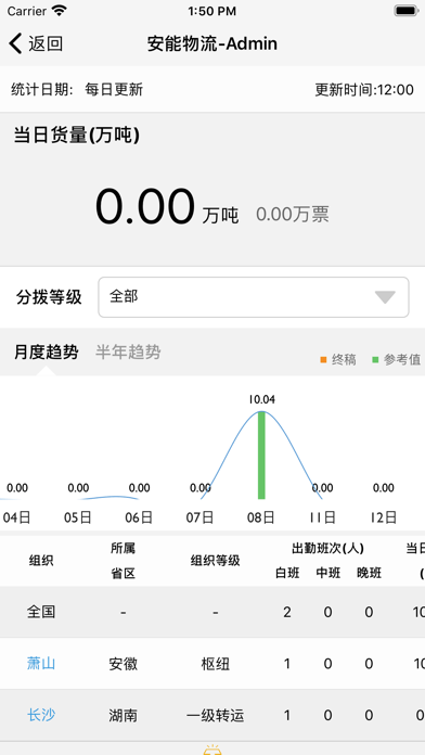�ǻ۷ֲ���׿������app����ͼ2: