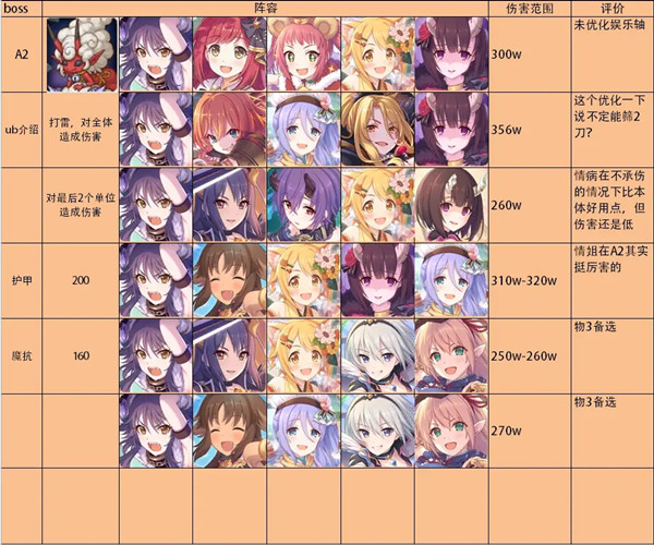 ��������˫��������ս���� ˫��������ս���ݴ򷨹���