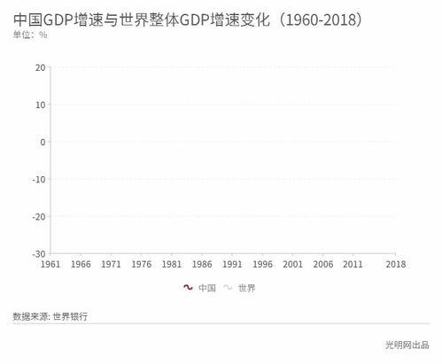中国GDP增长动态图2021完整版视频下载分享图片2