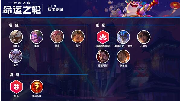 �ƶ�֮��11.8������ô���� 11.8��ǿ���ݴ��乥��