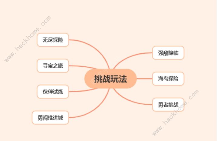 ��������Ѫ������ս�淨���� ��ս�淨ģʽ����ЩͼƬ2