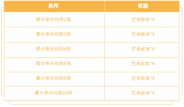 王者荣耀艺术绘本收集攻略 缤纷绘卷兑换需要多少艺术绘本