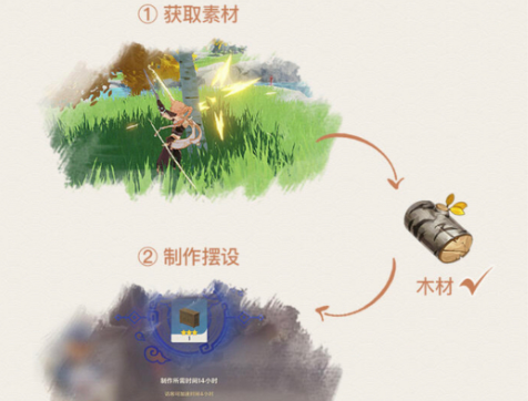 原神怎么砍树 砍多少次可以掉落木材
