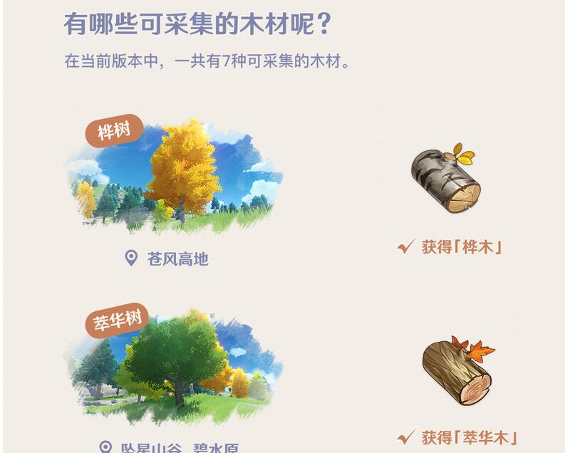 原神染料怎么合成 染料详细合成方法