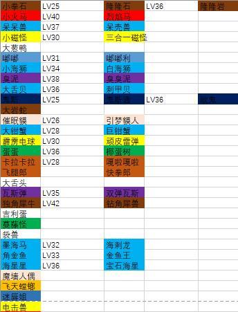 宝可梦大探险怎么进化宝可梦 如何进化才鲤鱼王