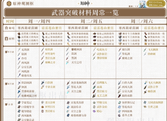 原神精通移涌开启时间是什么 天赋素材双倍掉落活动攻略