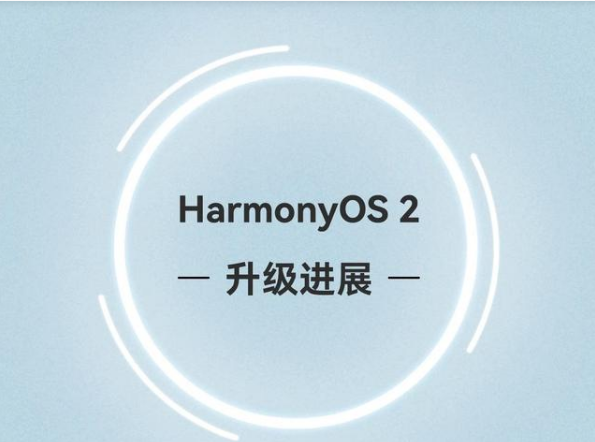 HarmonyOS 2ļʽD1: