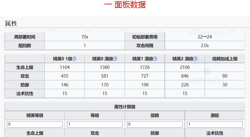 明日方舟卡涅利安值得抽吗 卡涅利安技能测评