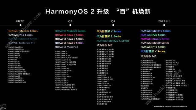 Ϊϵͳʱ ١豸HarmonyOS 2[ͼ]ͼƬ2