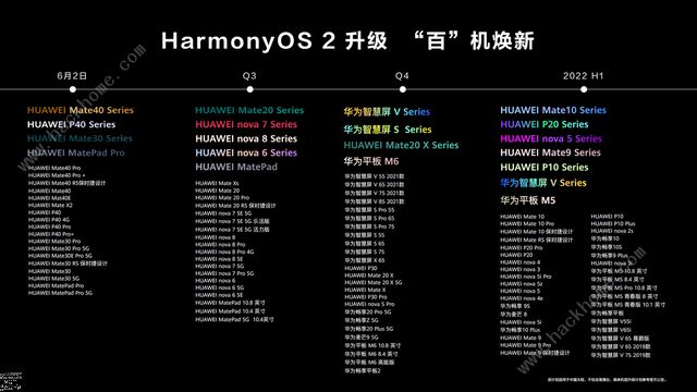 A鹫ɂSyrg ١O䌢HarmonyOS 2DƬ2