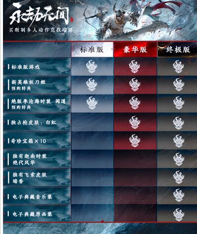 永劫无间预售价是多少 永劫无间预售价格介绍
