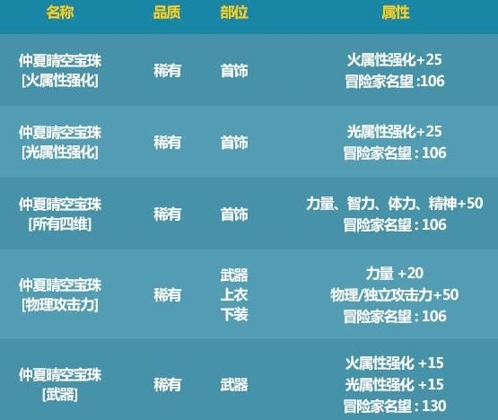 dnf夏日套2021宠物附魔怎么选 2021夏日套宠物附魔宝珠推荐