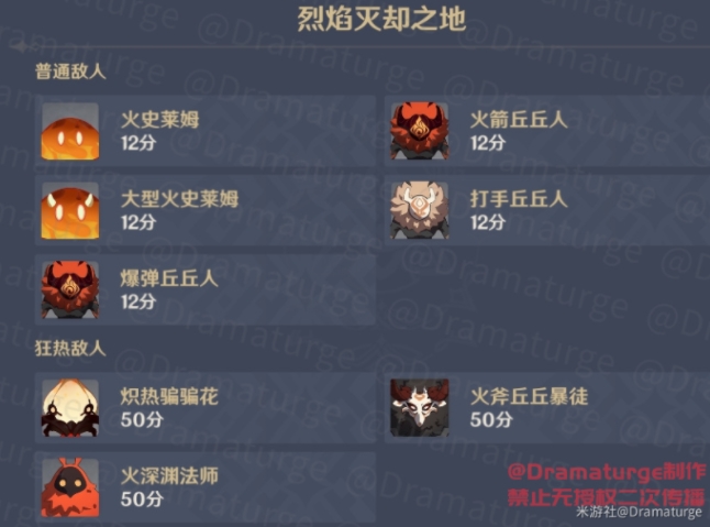 原神烈焰灭却之地怎么打 烈焰灭却之地通关高分技巧