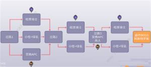 dnf黑鴉之境一階段二階段什麼意思 黑鴉之境一階段二階段通關打法詳解圖片3