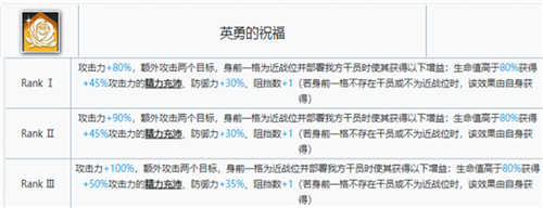明日方舟帕拉斯专精几? 帕拉斯专精技能详解
