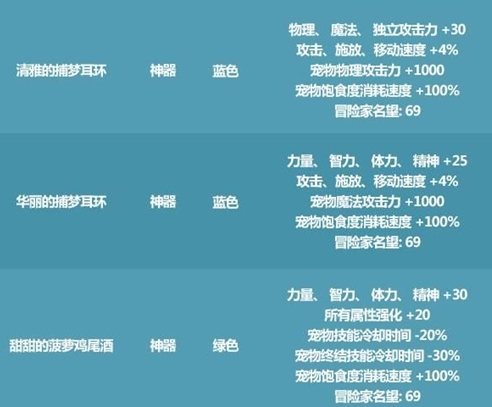 dnf2021夏日套宠物属性6选1哪个好 2021仲夏宠物装备属性选择推荐