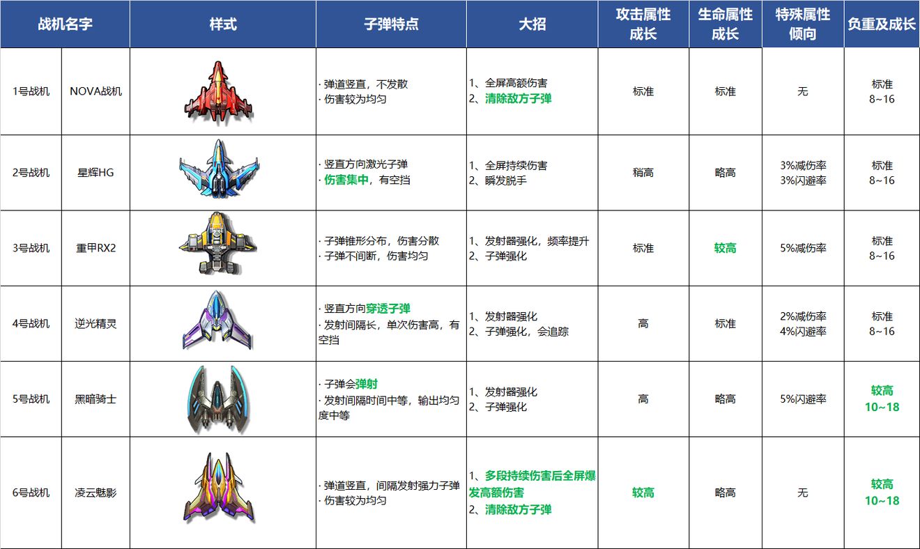 逆空使命僚机哪个好 僚机排行榜攻略