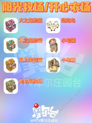 摩爾莊園精靈分布大全 勇士精靈全地圖位置總彙圖片4