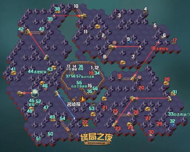 剑与远征终局之夜通关路线图:终局之夜奖励怎么得