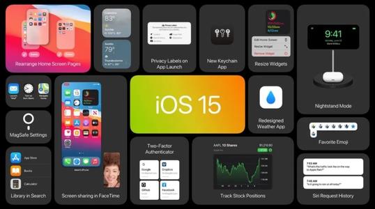 iOS15.1 Beta2ļϼ