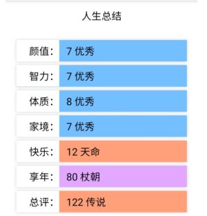 liferestart.syaroٷͼ2