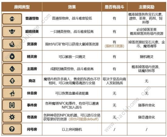 精灵魔塔新手攻略 新手快速上手指南[多图]图片1