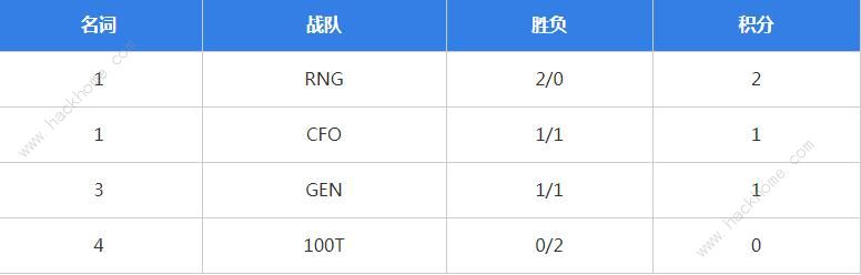 Ӣs12ِRNGِ RNGs12ِгһ[DƬ4