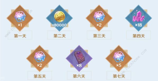 ԭ��诲���ϼ���������Щ 诲���ϼ��淨һ��ͼƬ2