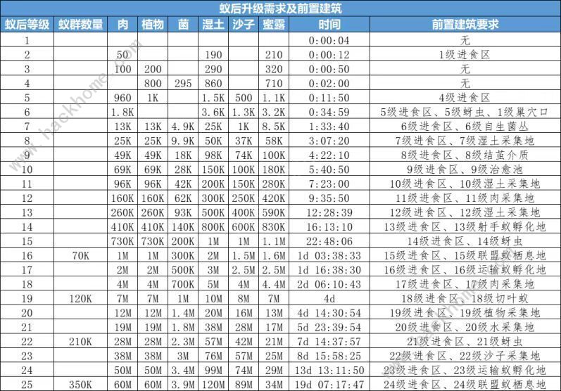 小小蚁国月卡微氪攻略 微氪党怎么玩[多图]图片1