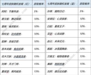 王者榮耀七周年限免皮膚有哪些 7周年精品免費皮膚一覽圖片2