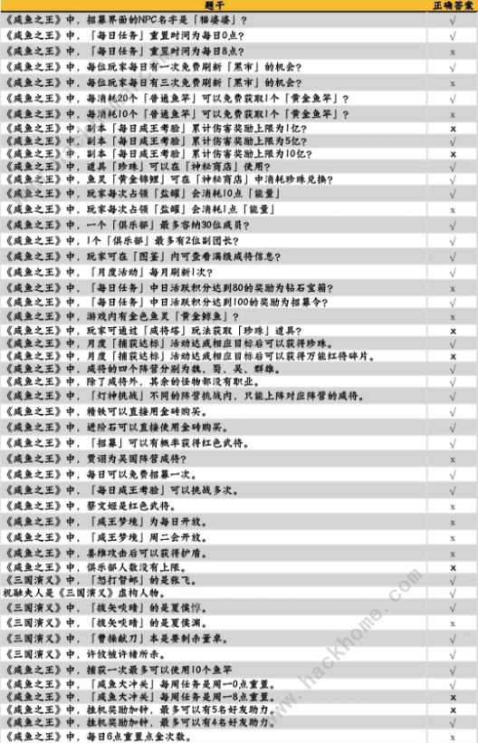 咸鱼之王咸鱼大冲关题目答案大全 2022最新题库答案总汇[多图]图片2