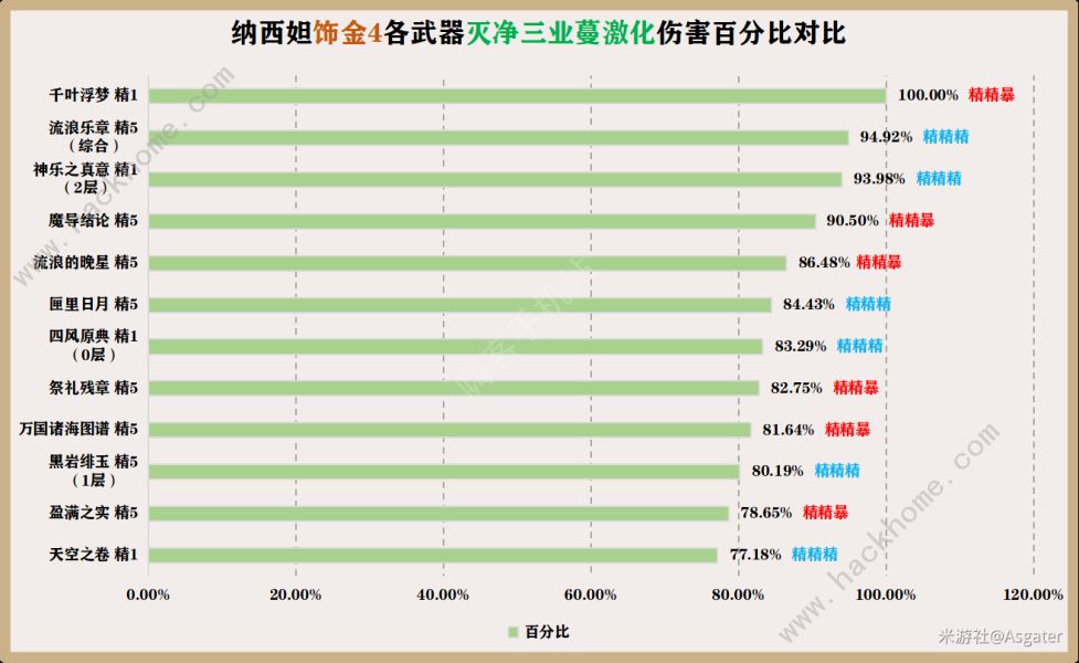 ԭ�����������ѡ���Ƽ� �����������ô����ͼƬ3